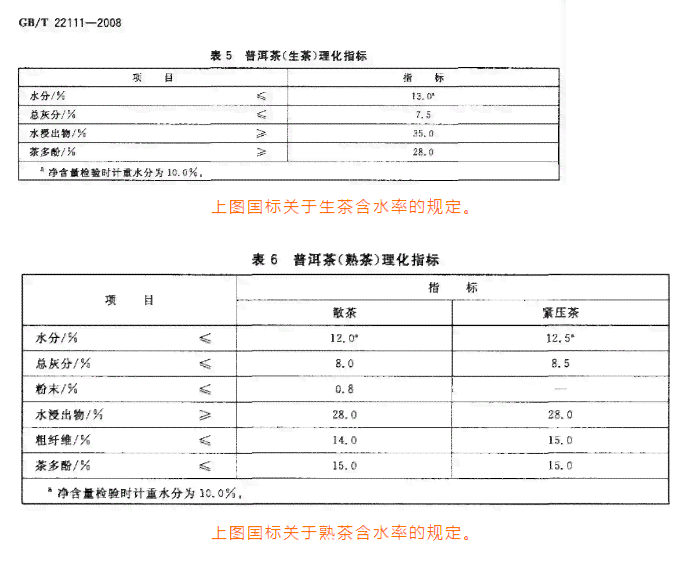 普洱茶含水率标准：最新解读与检测方法