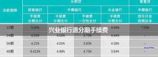 兴业银行随心分分期还款退息攻略：全面了解贷款方案、利率及提前还款操作