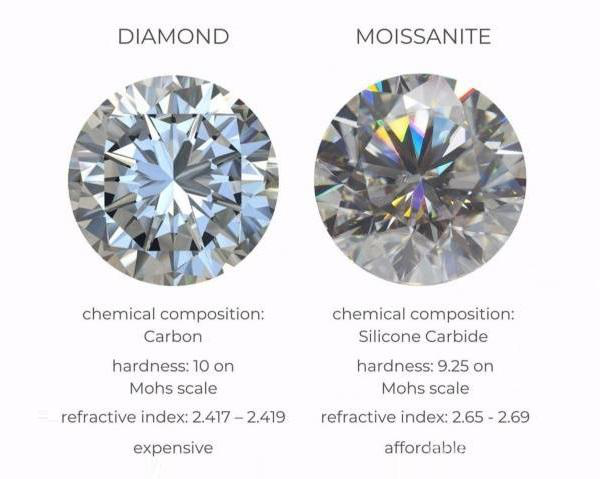 深入剖析：莫桑石与钻石的异同，你真的了解吗？