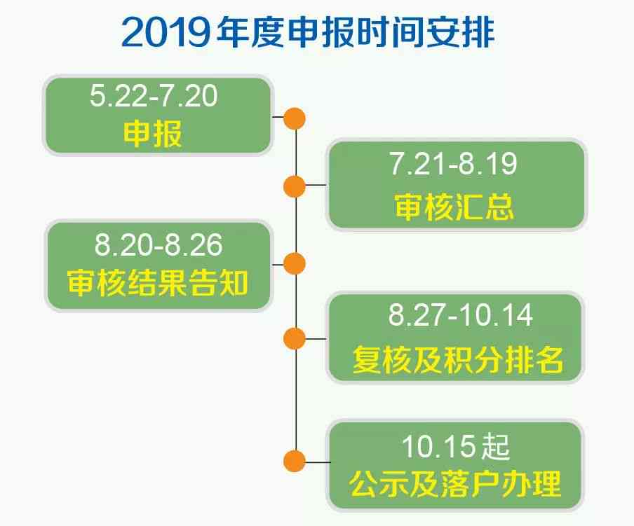 微粒贷逾期减免分期政策详解：真实性、申请条件与操作流程全面解析