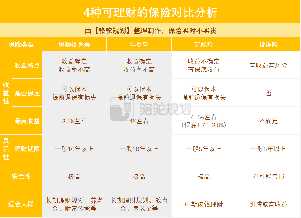 平安逾期能否购买理财保险？现在安全吗？