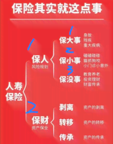 平安逾期能否购买理财保险？现在安全吗？