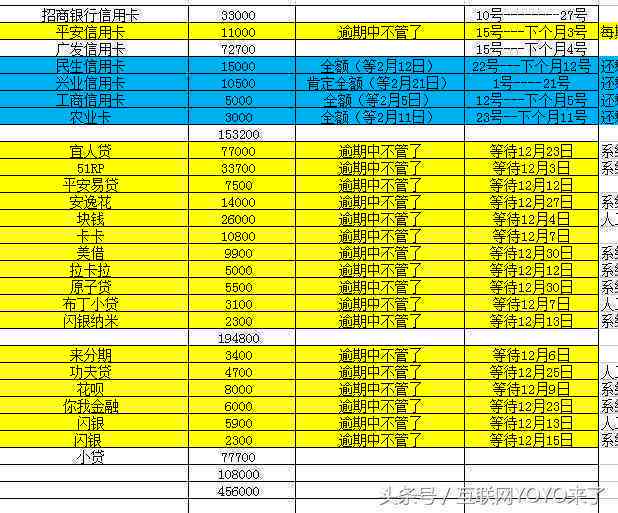 信用卡逾期金额判定标准：逾期多少天算大额欠款？