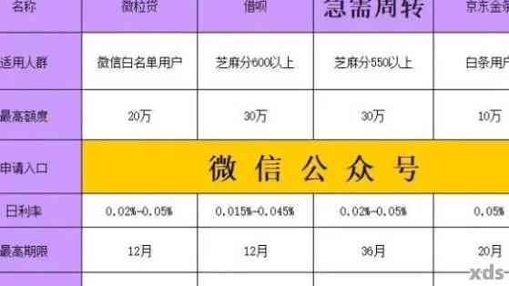 微粒贷逾期多久更新信息：重新开通、全部还款及恢复时间全解析