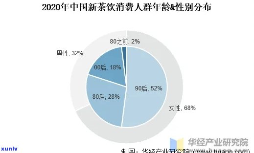 普洱茶爱好者的年龄跨度大，年轻人也喜欢它的原因是什么？