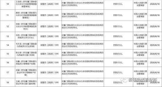 '信用卡60天逾期怎么办：解决办法及影响分析'