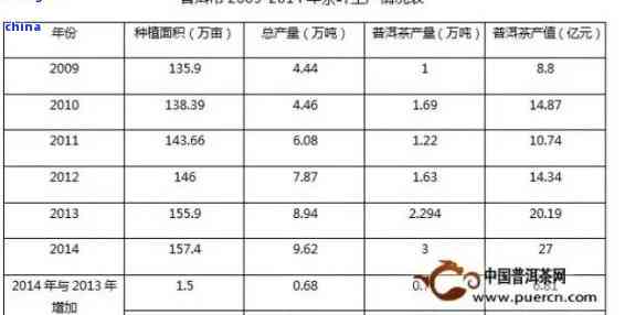 困鹿山普洱茶市场分析：价格波动与消费者需求的关系探讨