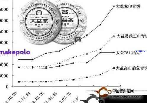 困鹿山普洱茶市场分析：价格波动与消费者需求的关系探讨