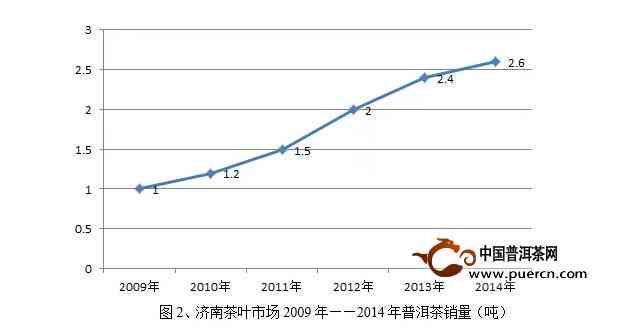 困鹿山普洱茶市场分析：价格波动与消费者需求的关系探讨