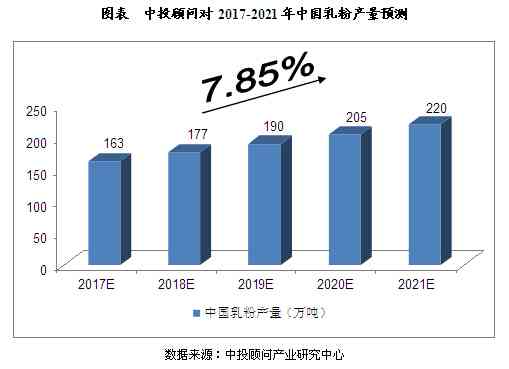 2021年中国信用卡逾期人数统计：总逾期人数及总金额分析