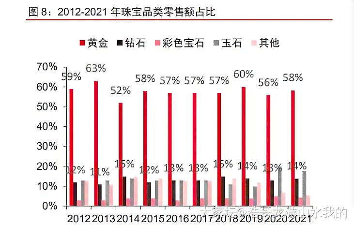 和田玉与翡翠之争：消费者青睐程度的差距及其价格因素分析