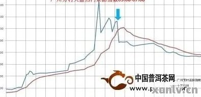 广州芳村茶叶批发新天地：探索普洱茶的价格与品质之道