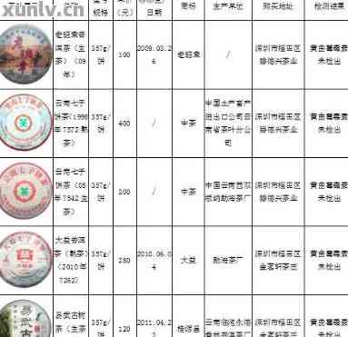 普洱茶饼礼盒装价格大全：详尽解析各种尺寸、等级和的套餐费用