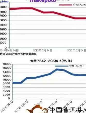 华联普洱茶砖价格解析：投资前了解市场行情与品质差异的重要性