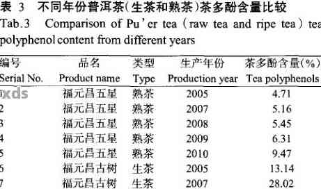 普洱茶的保值期及相关因素分析：是否值得投资？