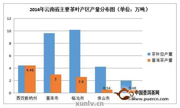 普洱茶各大茶区特点概述：从土、气候到品种，探究普洱茶各产地特色。