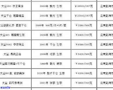 2015年冰岛古树普洱茶价格分析：品质与价值的完美结合