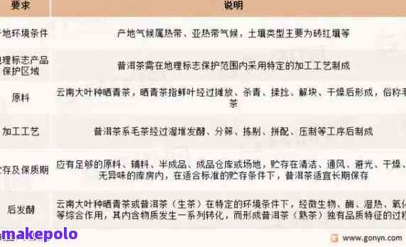 普洱茶评测网：探索品质、功效、冲泡方法与市场趋势的全面指南