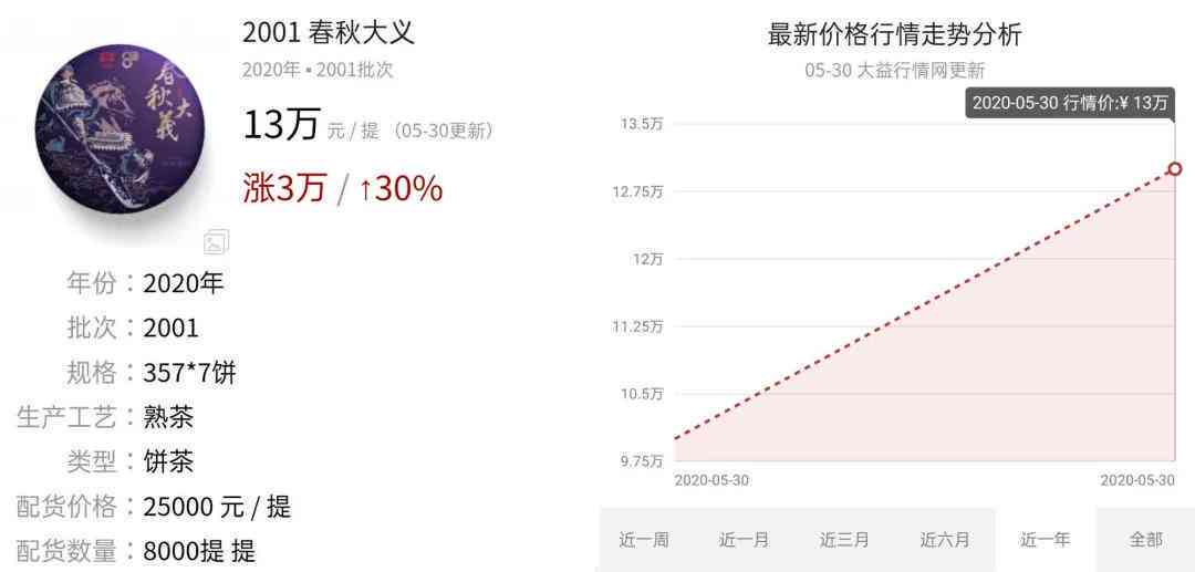 大益雀班章新茶亮相，价格行情分析与交易指南