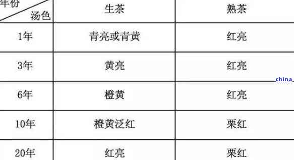 探究普洱茶色泽的形成机制及其品质影响因素