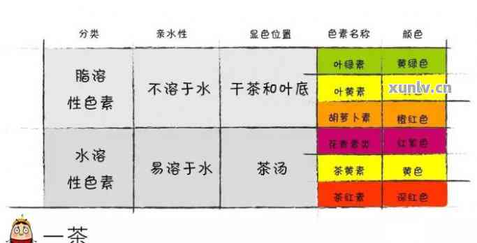 普洱茶颜色分层：如何欣与鉴别？