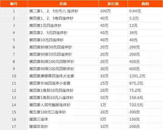 普洱茶价格大全：全面了解普洱茶市场行情及各种、年份的价格信息