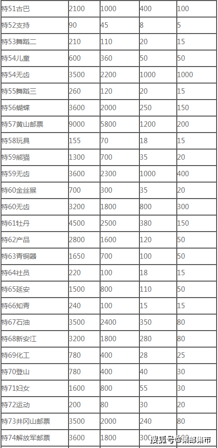 普洱茶价格大全：全面了解普洱茶市场行情及各种、年份的价格信息