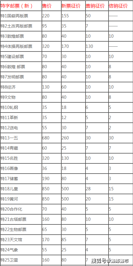 普洱茶价格大全：全面了解普洱茶市场行情及各种、年份的价格信息