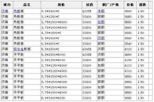 普洱茶价格大全：全面了解普洱茶市场行情及各种、年份的价格信息