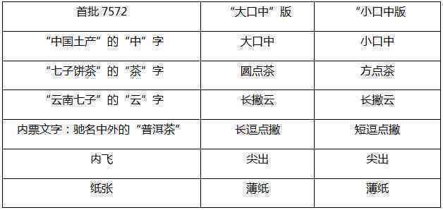 七十年代普洱茶价格一览表：探究那个年代的茶叶价值