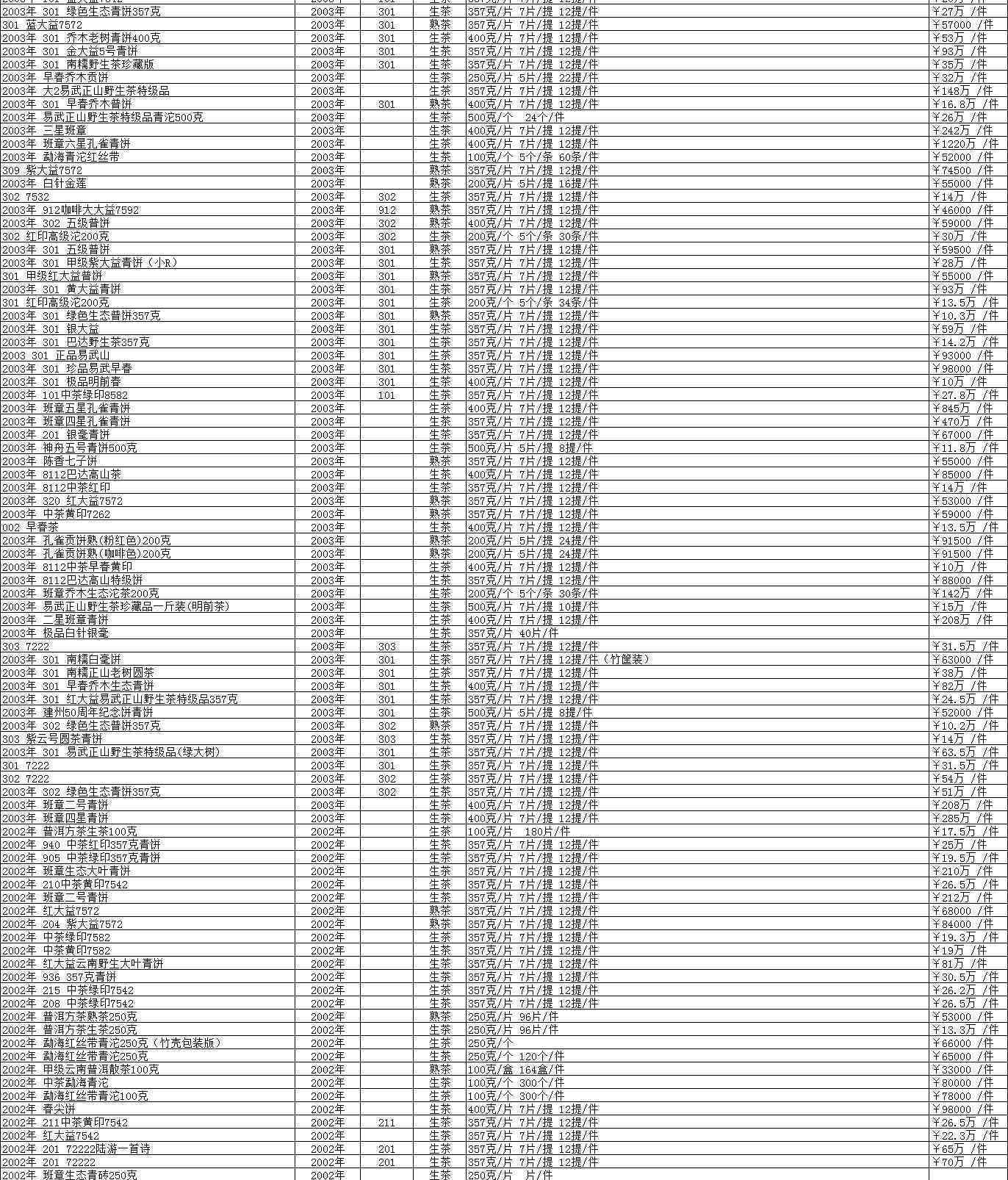 勐海班章普洱茶2006年价格行情分析