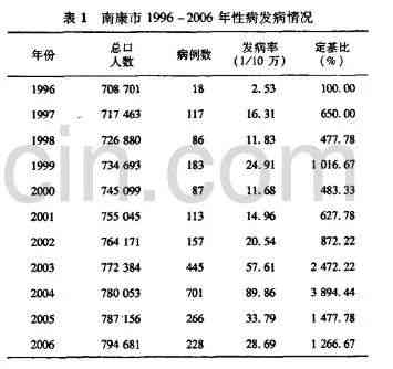 勐海班章普洱茶2006年价格行情分析