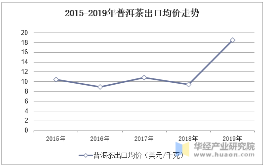 薄荷塘普洱茶价格2018,2020,2021年市场行情分析与预测