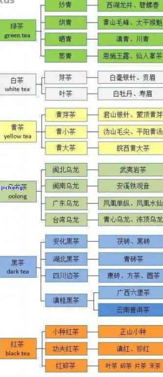 普洱茶的场：西双版纳、哪里有、有哪些名字？