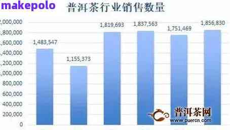 新普洱茶叶市场位置及购物指南 - 如何挑选和购买正宗普洱茶？