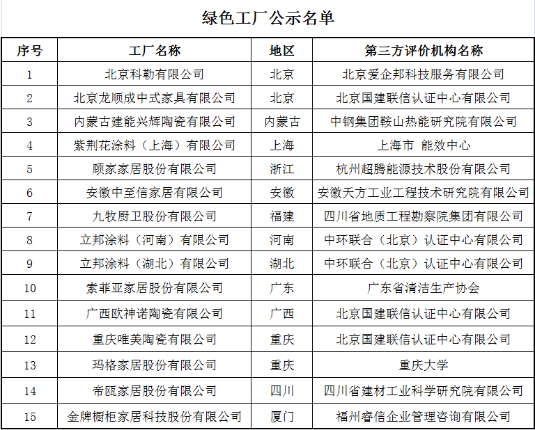 昆明茶厂厂址及生产茶叶信息汇总