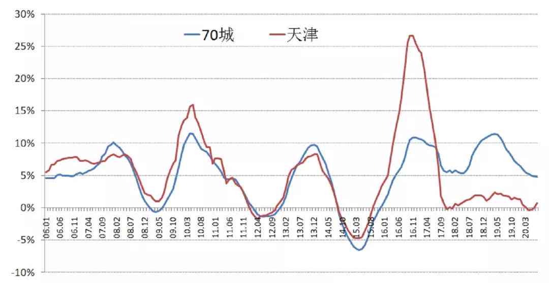 2006年生普洱茶饼价格走势分析，购买时应注意的品质与市场因素