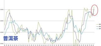 黄大益普洱茶：过去价格波动的市场行情与熟茶投资分析