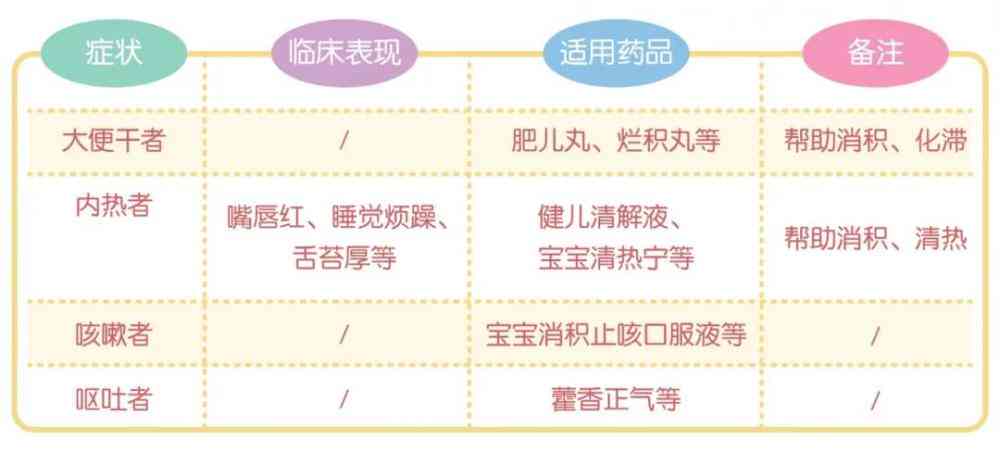 普洱茶适量饮用的一天：时间、次数与功效分析