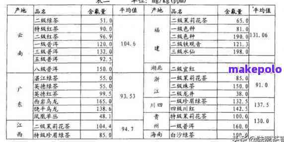 哇哈哈无糖普洱茶口感、口味、功效及适合人群全面解析，看看是否适合你？