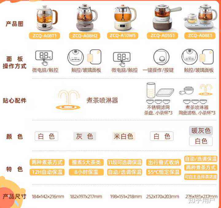 小煮茶壶质量怎么样，使用方法和功能键无法选择