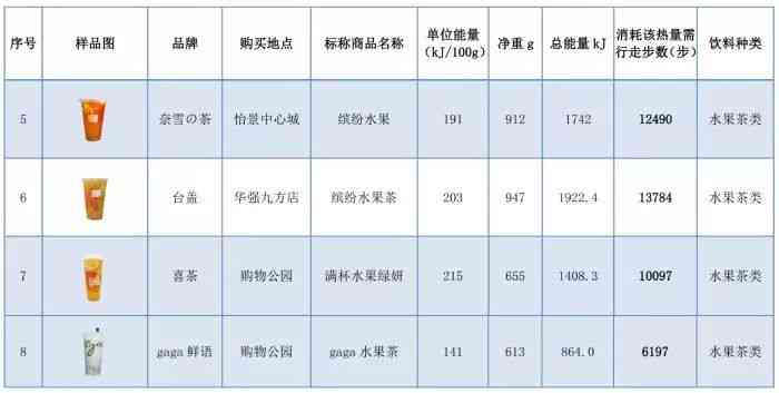 娃哈哈无糖茶饮料配料表、健性、零售价及上市时间全解析