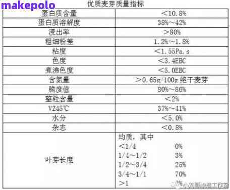 普洱茶摄入量：一天饮用次数与适量分析