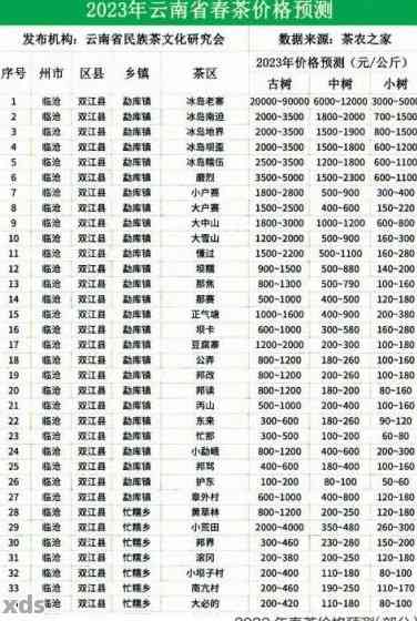 云南优质普洱茶货源价格，一斤多少钱？批发采购攻略