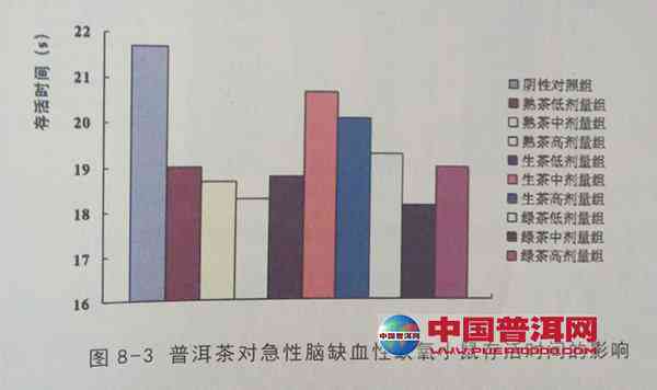 探究普洱茶中钙含量及其对人体健的影响