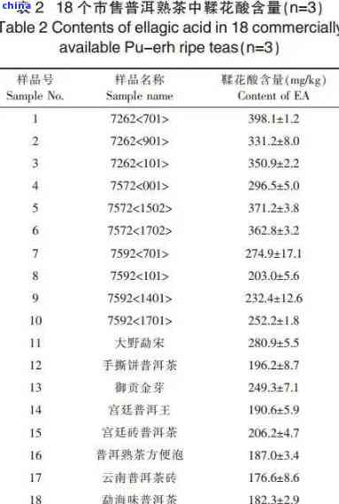 探究普洱茶中钙含量及其对人体健的影响