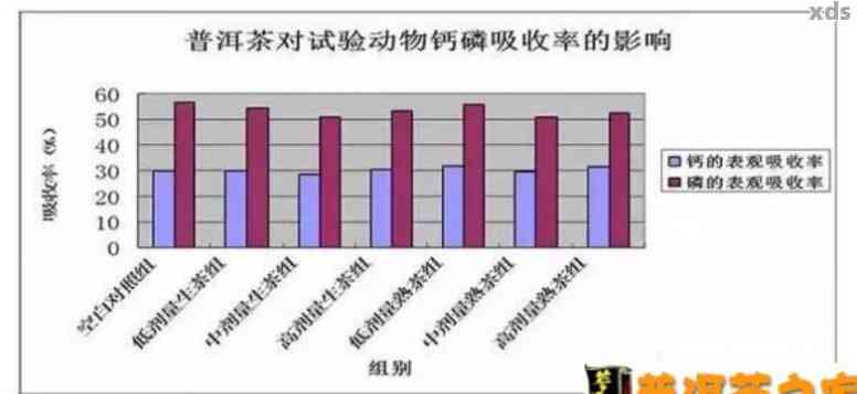 普洱茶中是否含有钙？普洱茶对人体钙吸收的影响以及钙含量分析