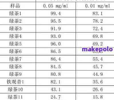 普洱茶的钙含量是多少呢