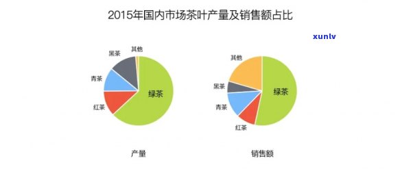 领导口味研究：如何精准推销适合他们的茶叶？