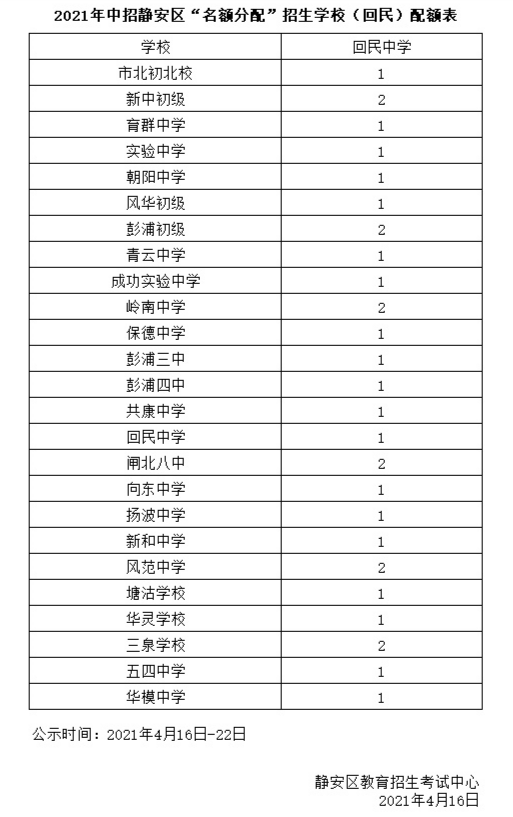 普洱茶黄芪配禁忌表格